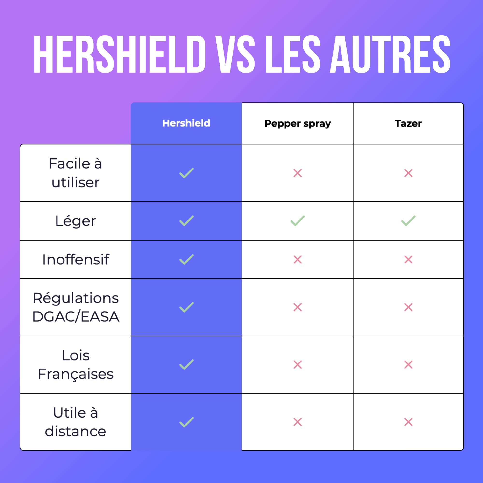 HERSHIELD